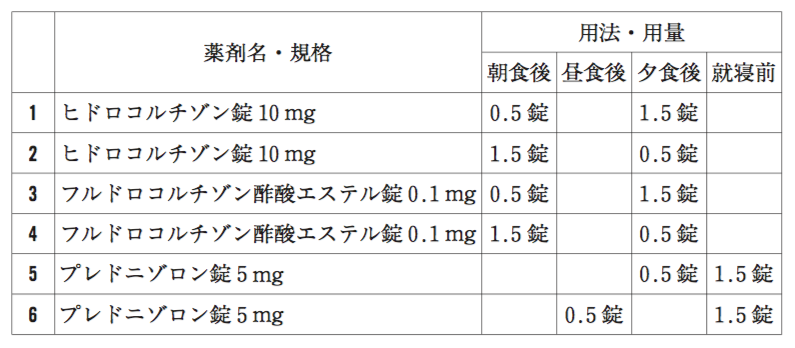 勃起不全のsmcは何ですか
