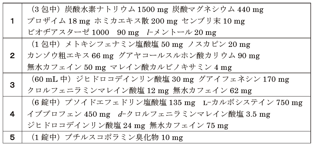 第101回薬剤師国家試験 問3 - yakugaku lab