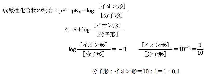 Phおよび解離定数 Yakugaku Lab