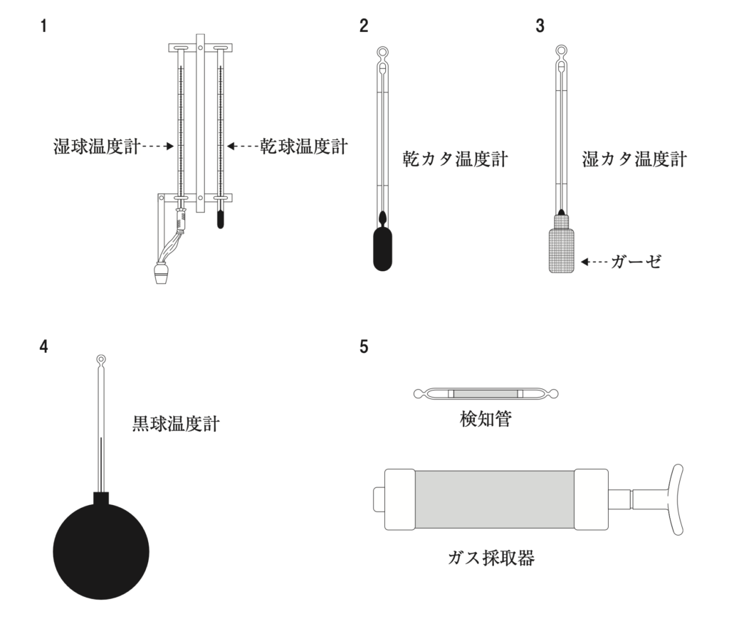 第107回薬剤師国家試験 問242〜243（実践問題） 熱中症 - yakugaku lab